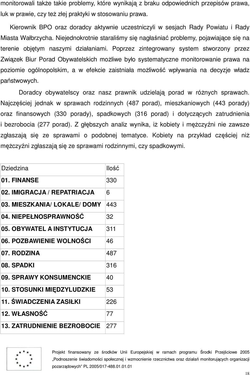 Niejednokrotnie staraliśmy się nagłaśniać problemy, pojawiające się na terenie objętym naszymi działaniami.