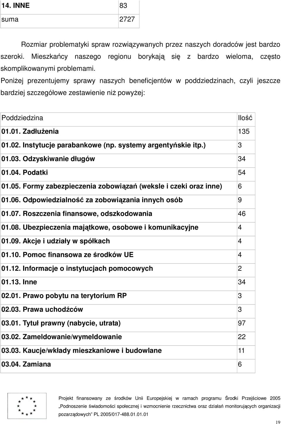 systemy argentyńskie itp.) 3 01.03. Odzyskiwanie długów 34 01.04. Podatki 54 01.05. Formy zabezpieczenia zobowiązań (weksle i czeki oraz inne) 6 01.06.