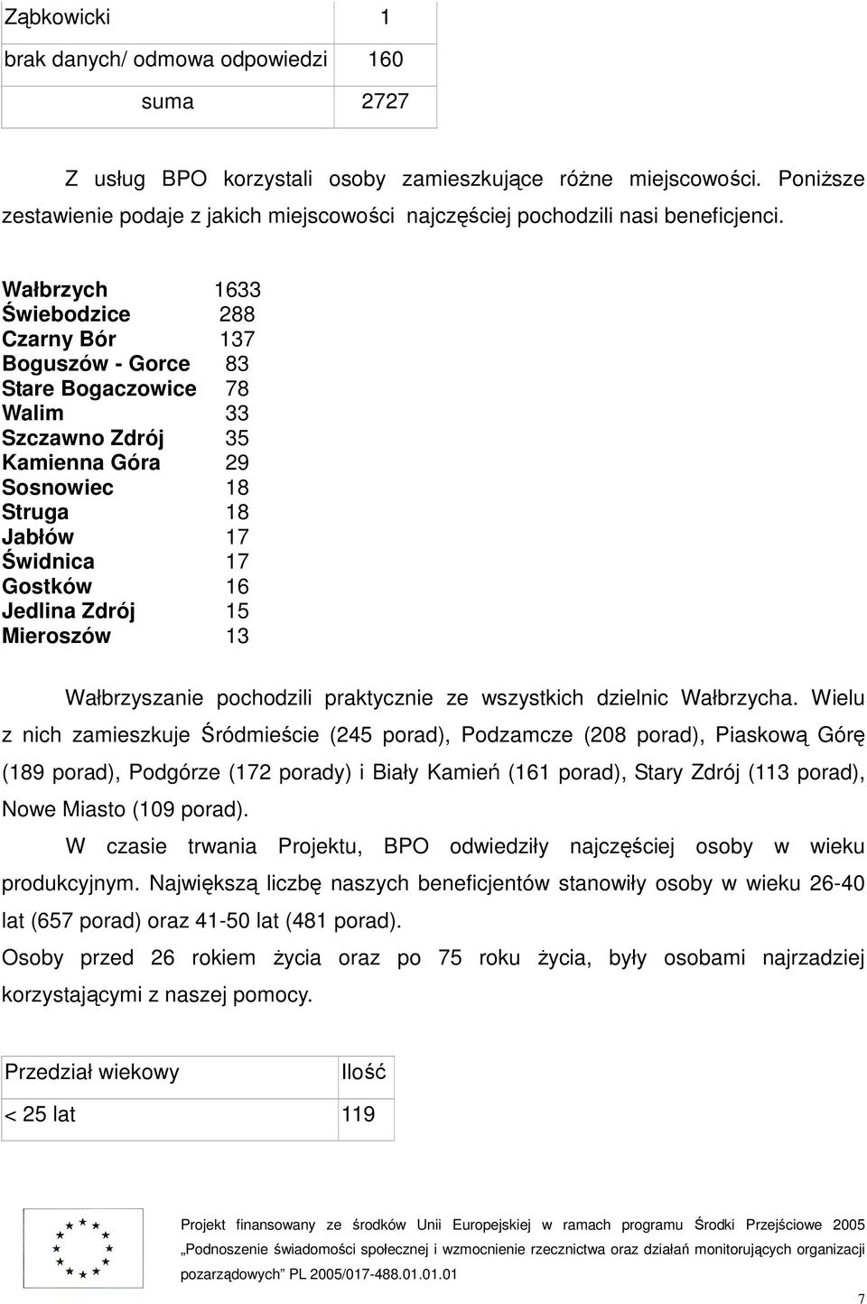 Wałbrzych 1633 Świebodzice 288 Czarny Bór 137 Boguszów - Gorce 83 Stare Bogaczowice 78 Walim 33 Szczawno Zdrój 35 Kamienna Góra 29 Sosnowiec 18 Struga 18 Jabłów 17 Świdnica 17 Gostków 16 Jedlina