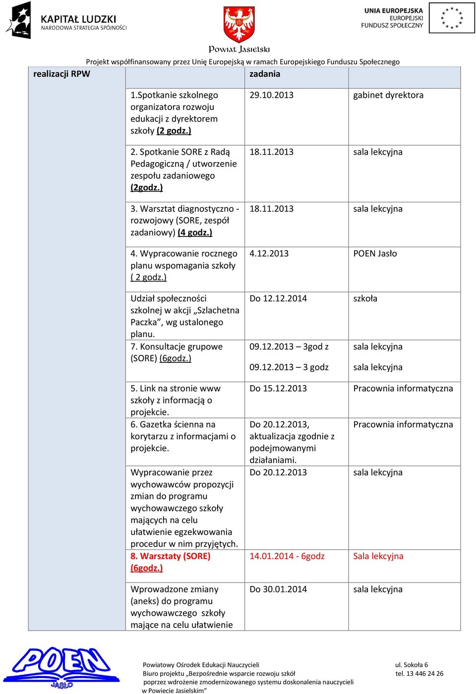 2013 POEN Jasło Udział społeczności szkolnej w akcji Szlachetna Paczka, wg ustalonego planu. 7. Konsultacje grupowe (SORE) (6godz.) Do 12.12.2014 09.12.2013 3god z 09.12.2013 3 godz szkoła 5.