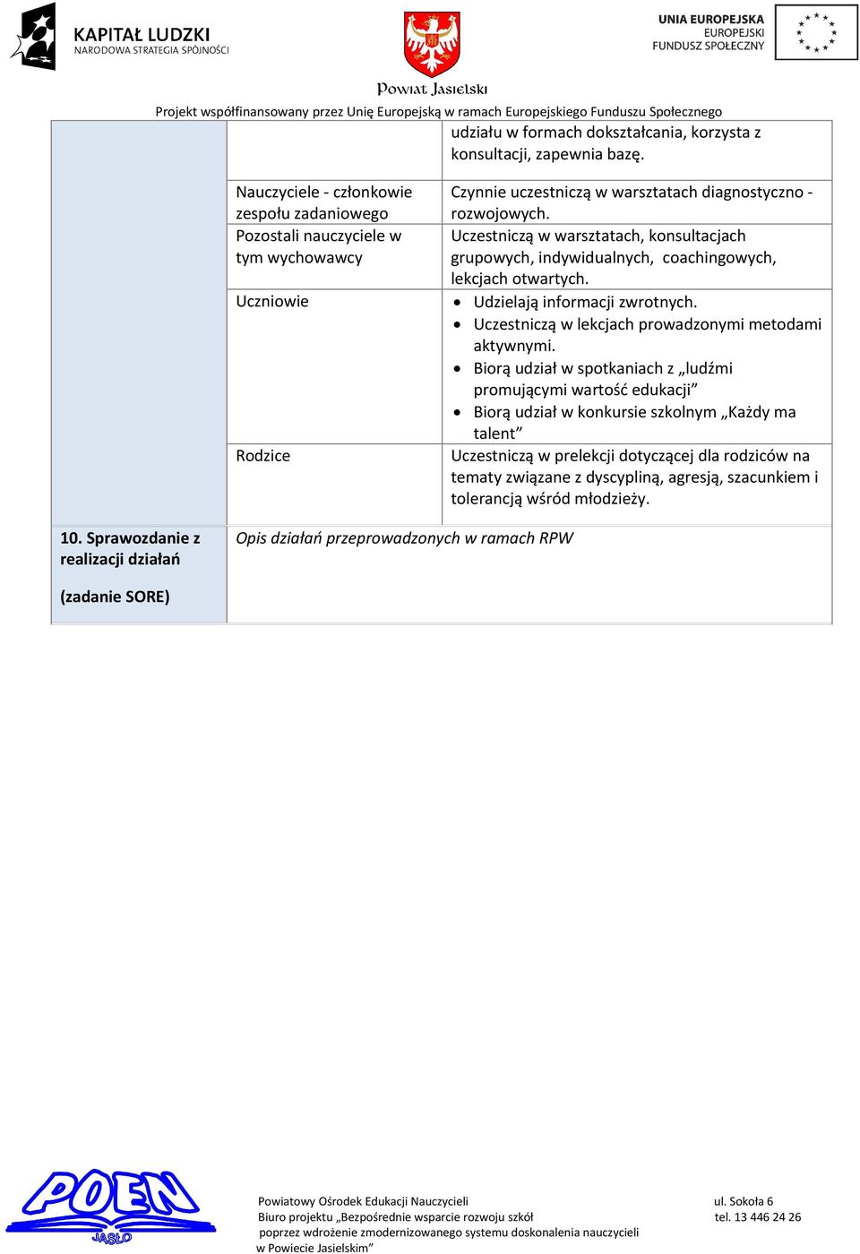 Uczestniczą w warsztatach, konsultacjach grupowych, indywidualnych, coachingowych, lekcjach otwartych. Udzielają informacji zwrotnych. Uczestniczą w lekcjach prowadzonymi metodami aktywnymi.