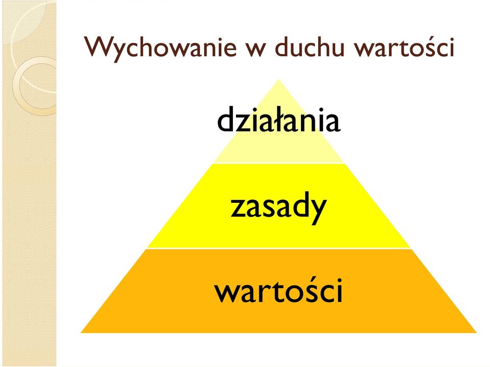 wartości