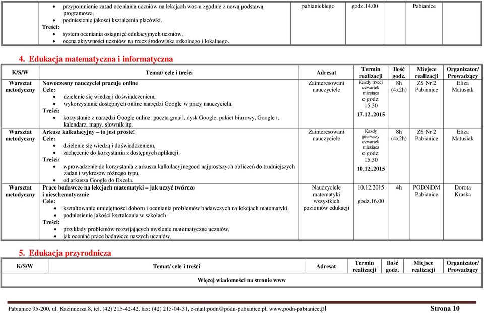 Edukacja matematyczna i informatyczna K/S/W Temat/ cele i treści Adresat Nowoczesny nauczyciel pracuje online dzielenie się wiedzą i doświadczeniem, wykorzystanie dostępnych online narzędzi Google w