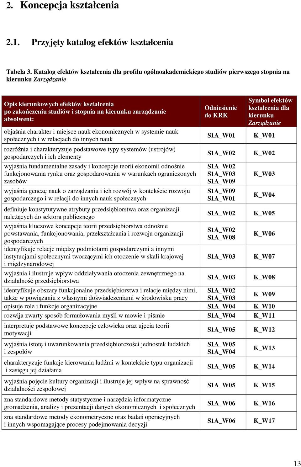 zarządzanie absolwent: objaśnia charakter i miejsce nauk ekonomicznych w systemie nauk społecznych i w relacjach do innych nauk rozróżnia i charakteryzuje podstawowe typy systemów (ustrojów)