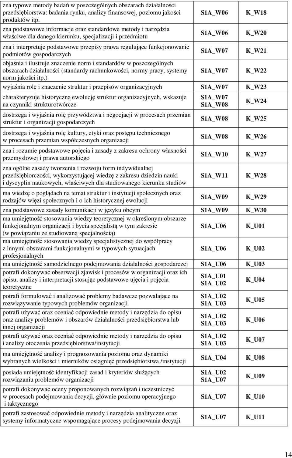 regulujące funkcjonowanie podmiotów gospodarczych S1A_W07 K_W21 objaśnia i ilustruje znaczenie norm i standardów w poszczególnych obszarach działalności (standardy rachunkowości, normy pracy, systemy