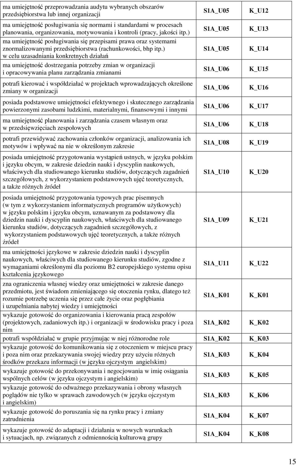 ) w celu uzasadniania konkretnych działań ma umiejętność dostrzegania potrzeby zmian w organizacji i opracowywania planu zarządzania zmianami potrafi kierować i współdziałać w projektach