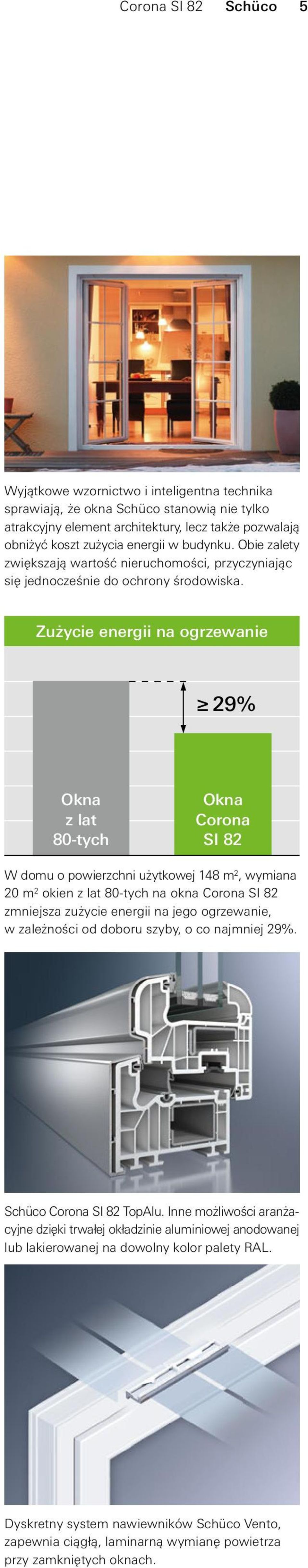 Zużycie energii na ogrzewanie 29% Okna z lat 80-tych Okna Corona SI 82 W domu o powierzchni użytkowej 148 m 2, wymiana 20 m 2 okien z lat 80-tych na okna Corona SI 82 zmniejsza zużycie energii na