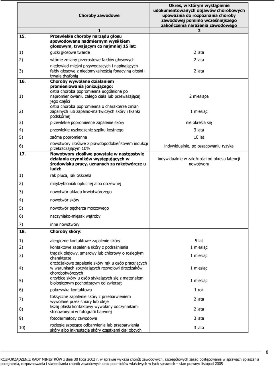 mięśni przywodzących i napinających 3) fałdy głosowe z niedomykalnością fonacyjną głośni i trwałą dysfonią 16.