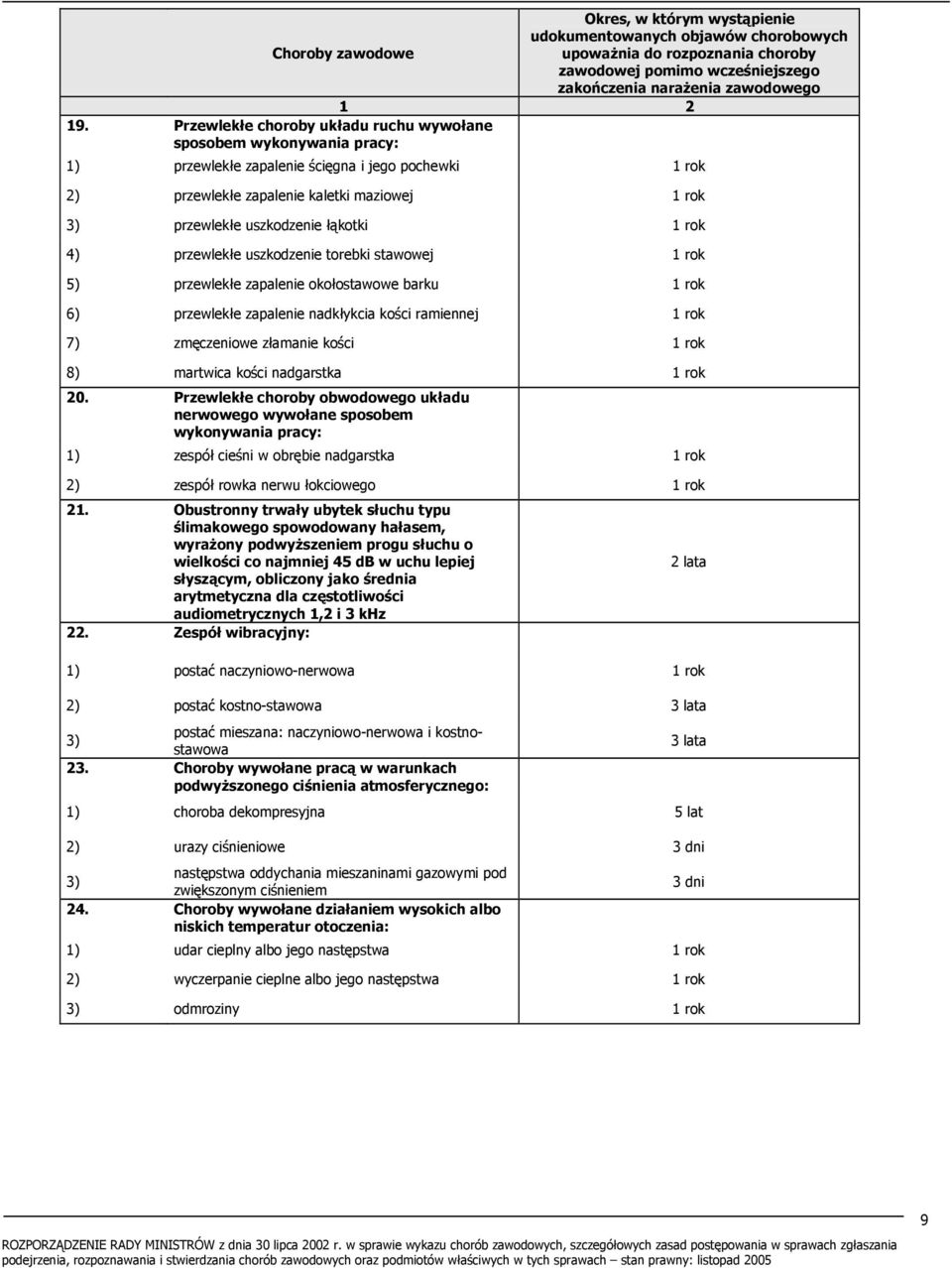 przewlekłe uszkodzenie torebki stawowej 5) przewlekłe zapalenie okołostawowe barku 6) przewlekłe zapalenie nadkłykcia kości ramiennej 7) zmęczeniowe złamanie kości 8) martwica kości nadgarstka 20.