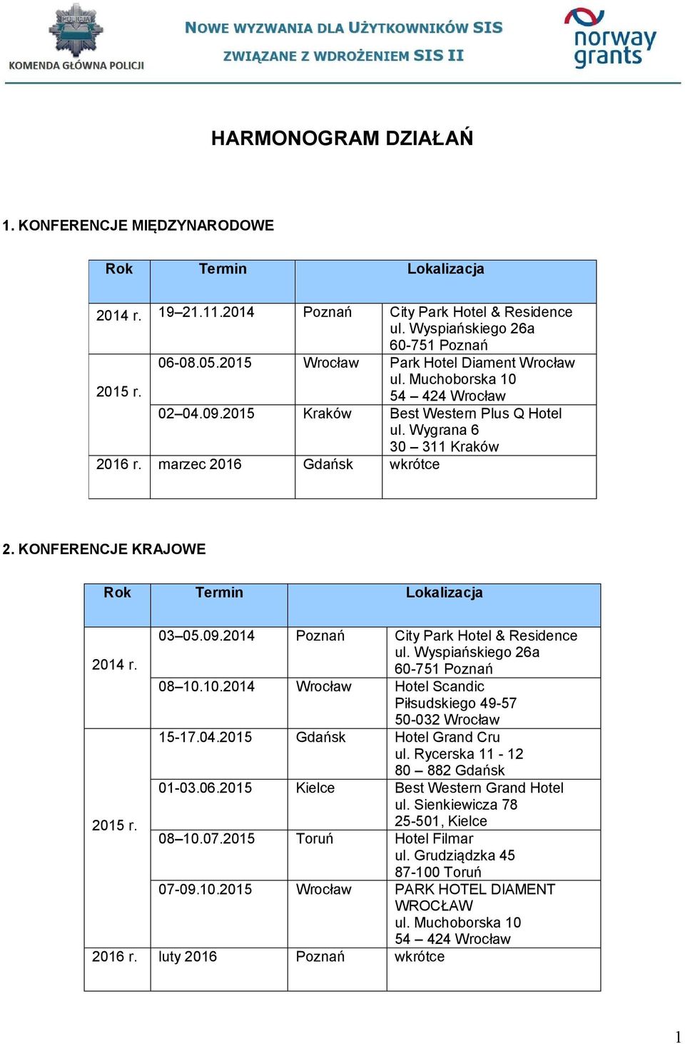 Wyspiańskiego 26a 60-751 Poznań 08 10.10.2014 Wrocław Hotel Scandic Piłsudskiego 49-57 50-032 Wrocław 15-17.04.2015 Gdańsk Hotel Grand Cru ul. Rycerska 11-12 80 882 Gdańsk 01-03.06.