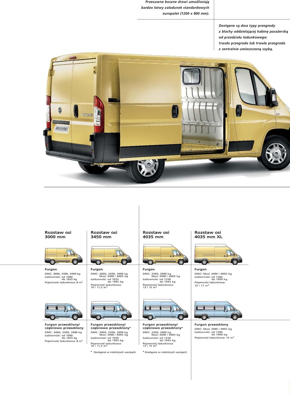 Rozstaw osi 3000 mm Rozstaw osi 3450 mm Rozstaw osi 4035 mm Rozstaw osi 4035 mm XL Furgon Furgon Furgon Furgon DMC: 3000, 3300, 3490 kg Ładowność: od 1090 do 1655 kg Pojemność ładunkowa: 8 m 3 DMC: