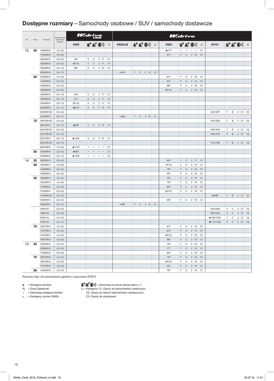 5,0~6,0 84T F C 2 70 C1 185/65R15 5,0~6,5 88T F C 2 70 C1 185/65R15 5,0~6,5 92T XL F C 2 70 C1 195/65R15 5,5~7,0 91H E C 2 71 C1 195/65R15 5,5~7,0 91T E C 2 71 C1 195/65R15 5,5~7,0 95T XL E C 2 71 C1