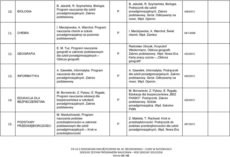 ciejowska, A. Warchoł, Świat chemii. Wyd. Zamkor 94/1/2009 12. GEOGAFIA E. M. Tuz, rogram nauczania geografii w zakresie podstawowym dla szkół ponadgimnazjalnych Oblicza geografii.