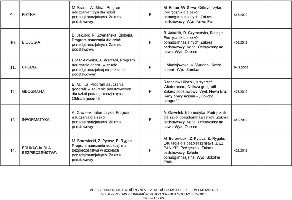 Warchoł, rogram nauczania chemii w szkole ponadgimnazjalnej na poziomie podstawowym. I. Maciejowska, A. Warchoł, Świat chemii. Wyd. Zamkor 94/1/2009 12. GEOGAFIA E. M. Tuz, rogram nauczania geografii w zakresie podstawowym dla szkół ponadgimnazjalnych Oblicza geografii.