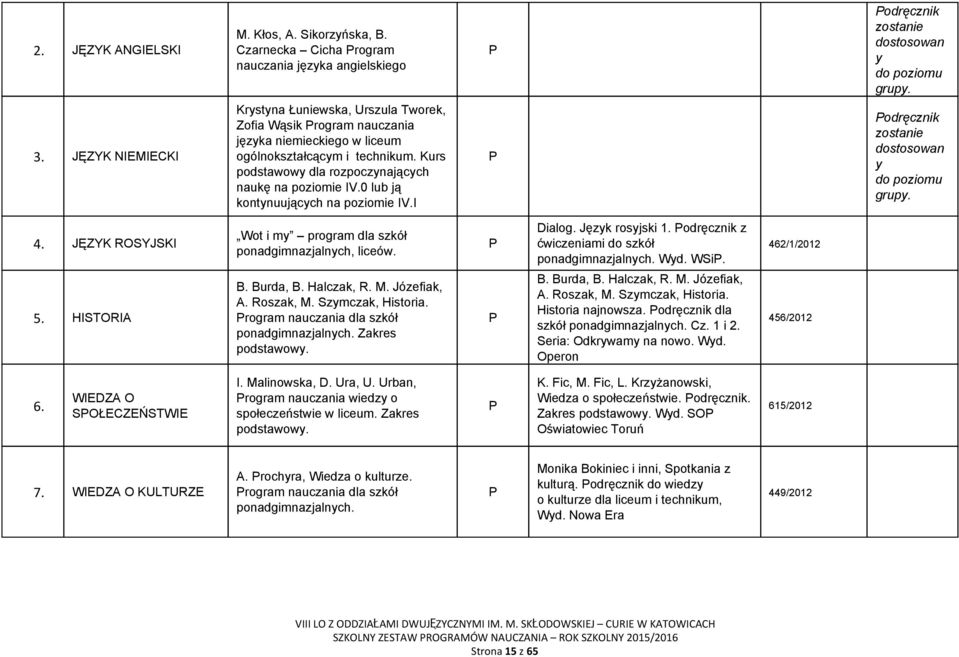 0 lub ją kontynuujących na poziomie IV.I odręcznik zostanie dostosowan y do poziomu grupy. 4. JĘZYK OSYJSKI Wot i my program dla szkół ponadgimnazjalnych, liceów. Dialog. Język rosyjski 1.