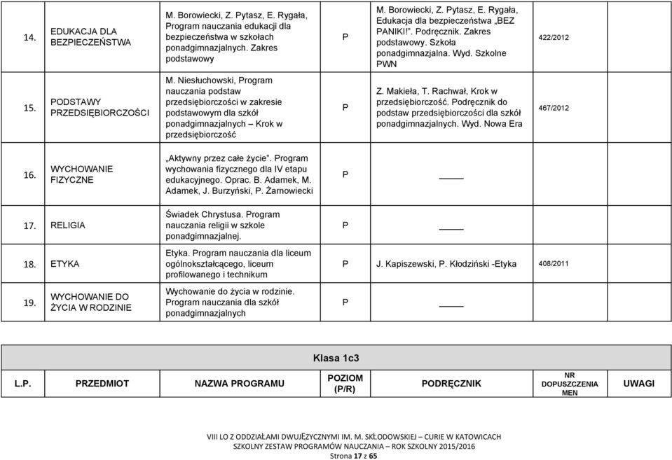 Niesłuchowski, rogram nauczania podstaw przedsiębiorczości w zakresie podstawowym dla szkół ponadgimnazjalnych Krok w przedsiębiorczość Z. Makieła, T. achwał, Krok w przedsiębiorczość.