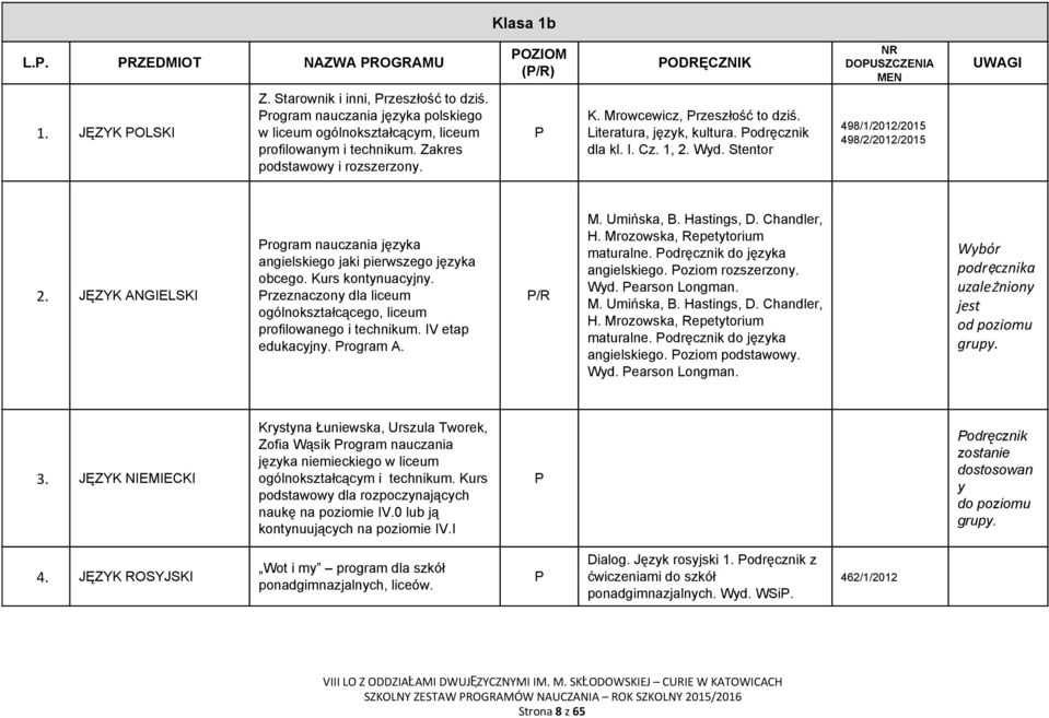 odręcznik dla kl. I. Cz. 1, 2. Wyd. Stentor 498/1/2012/2015 498/2/2012/2015 2. JĘZYK ANGIELSKI rogram nauczania języka angielskiego jaki pierwszego języka obcego. Kurs kontynuacyjny.