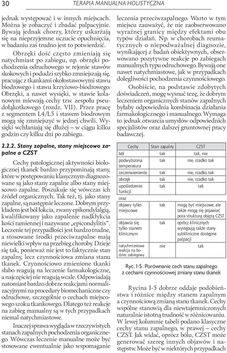 obrzęki pochodzenia odruchowego w rejonie stawów skokowych i podudzi szybko zmniejszają się, pracując z tkankami okołostawowymi stawu biodrowego i stawu krzyżowo-biodrowego.