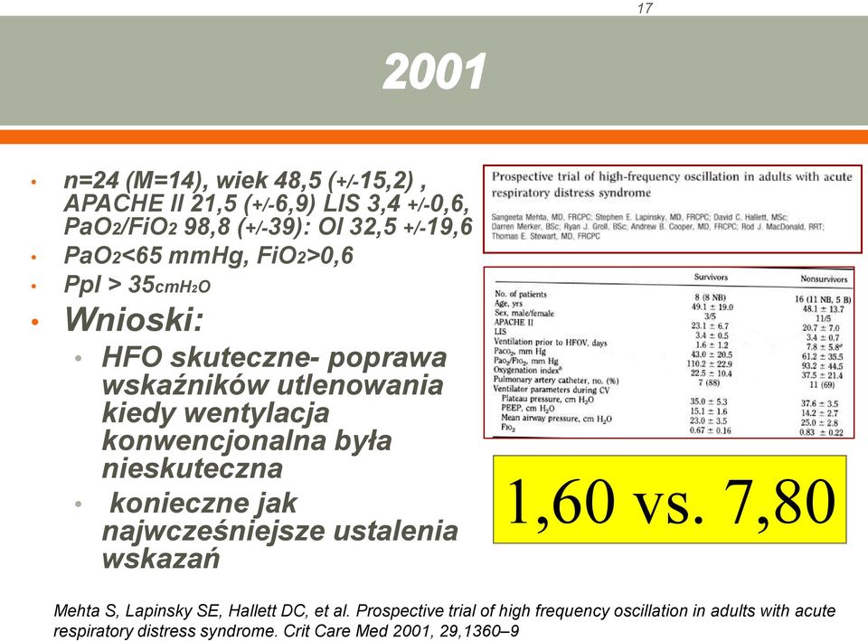 konwencjonalna była nieskuteczna konieczne jak najwcześniejsze ustalenia wskazań 1,60 vs.