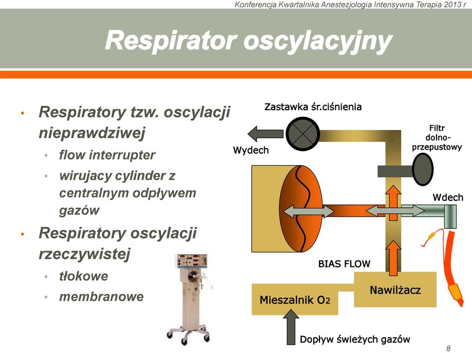 centralnym odpływem gazów Respiratory oscylacji rzeczywistej tłokowe
