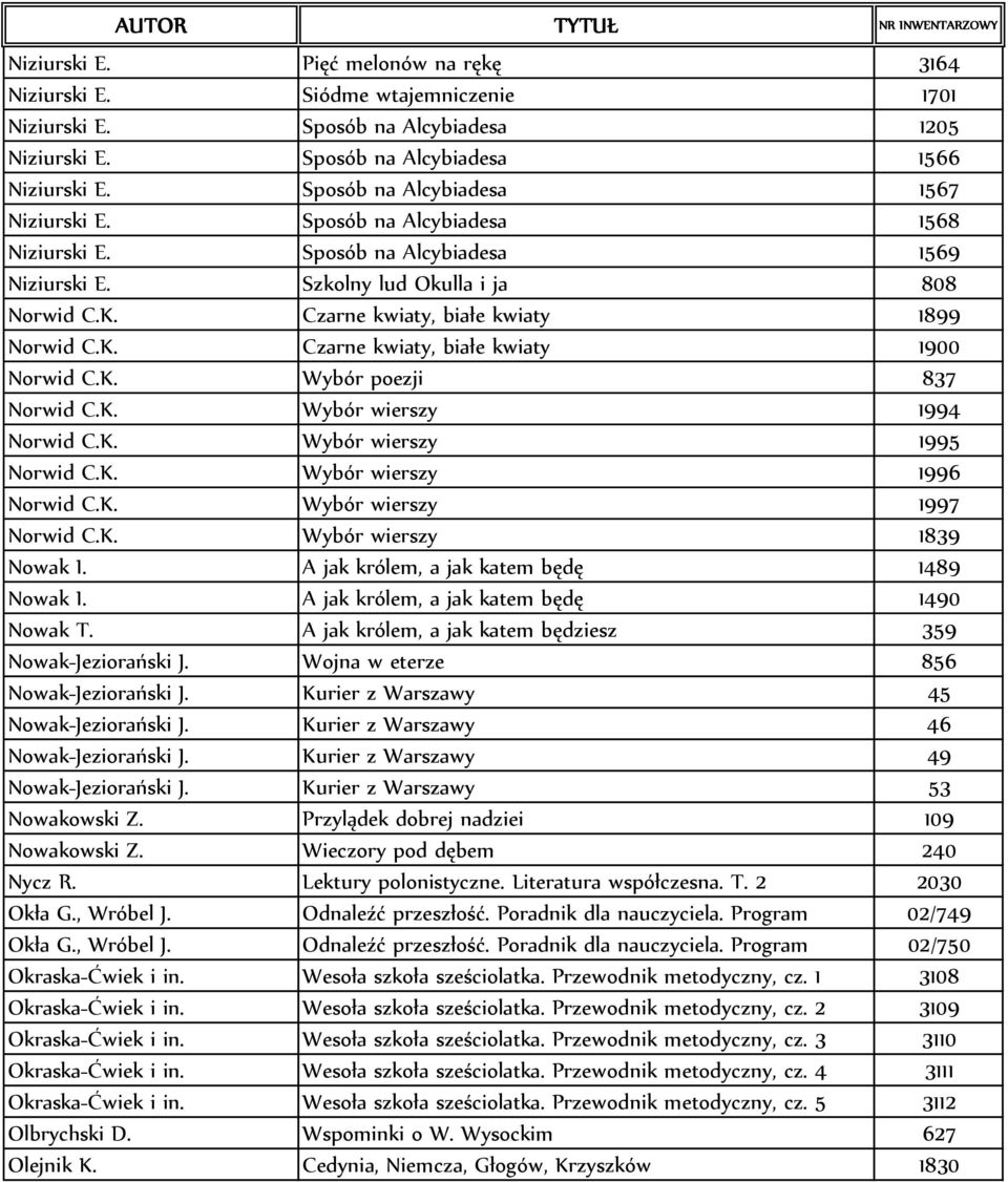 Czarne kwiaty, białe kwiaty 1899 Norwid C.K. Czarne kwiaty, białe kwiaty 1900 Norwid C.K. Wybór poezji 837 Norwid C.K. Wybór wierszy 1994 Norwid C.K. Wybór wierszy 1995 Norwid C.K. Wybór wierszy 1996 Norwid C.