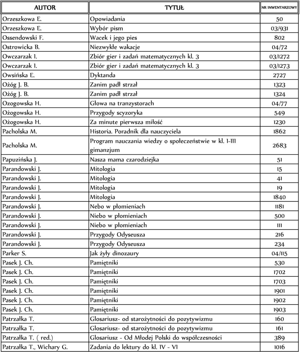 Głowa na tranzystorach 04/77 Ożogowska H. Przygody scyzoryka 549 Ożogowska H. Za minute pierwsza miłość 1230 Pacholska M. Historia. Poradnik dla nauczyciela 1862 Pacholska M.