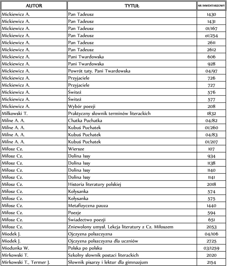 Przyjaciele 727 Mickiewicz A. Świteź 576 Mickiewicz A. Świteź 577 Mickiewicz A. Wybór poezji 208 Milkowski T. Praktyczny słownik terminów literackich 1832 Milne A. A. Chatka Puchatka 04/82 Milne A. A. Kubuś Puchatek 01/260 Milne A.