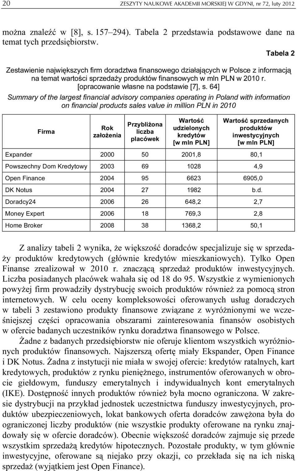 [opracowanie własne na podstawie [7], s.