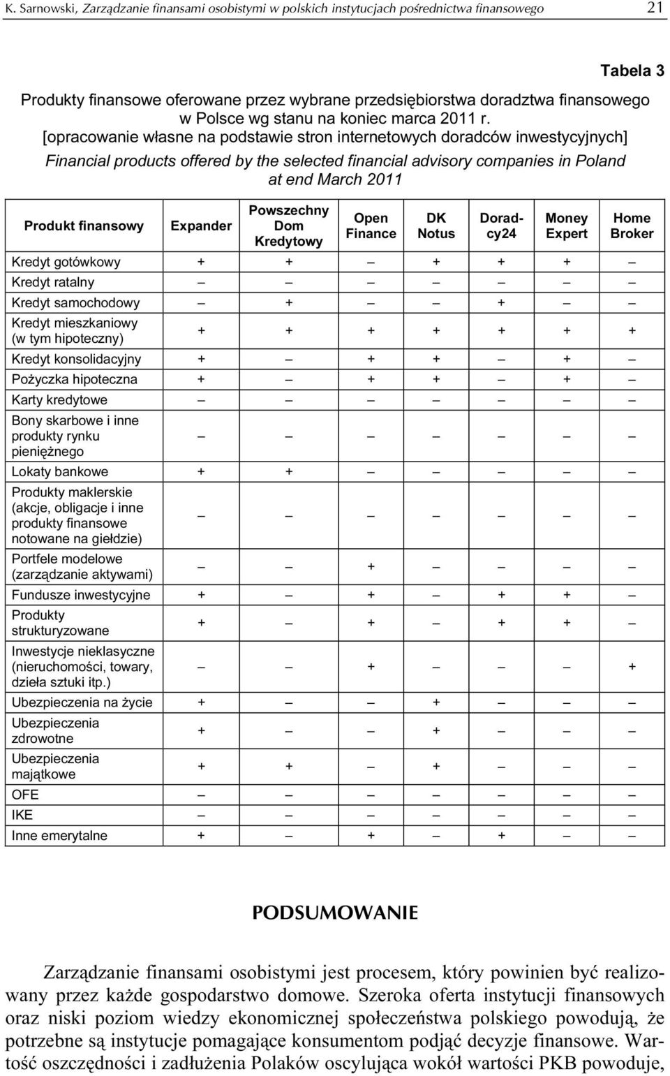 [opracowanie własne na podstawie stron internetowych doradców inwestycyjnych] Financial products offered by the selected financial advisory companies in Poland at end March 2011 Produkt finansowy