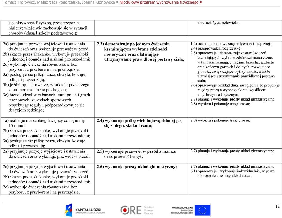 się piłką: rzuca, chwyta, kozłuje, odbija i prowadzi ją; 3b) jeździ np.