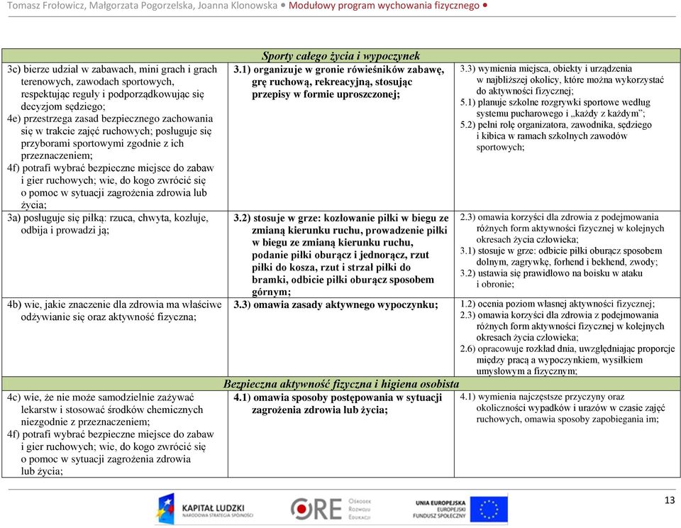 zagrożenia zdrowia lub życia; 3a) posługuje się piłką: rzuca, chwyta, kozłuje, odbija i prowadzi ją; 4b) wie, jakie znaczenie dla zdrowia ma właściwe odżywianie się oraz aktywność fizyczna; 4c) wie,