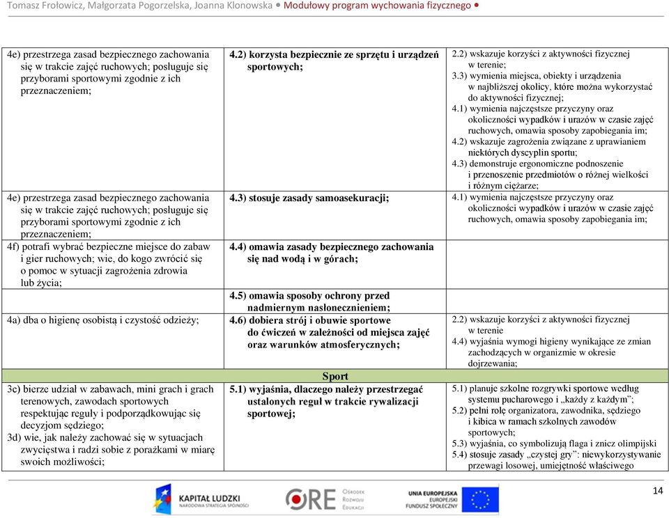 zagrożenia zdrowia lub życia; 4.2) korzysta bezpiecznie ze sprzętu i urządzeń sportowych; 2.2) wskazuje korzyści z aktywności fizycznej w terenie; 3.