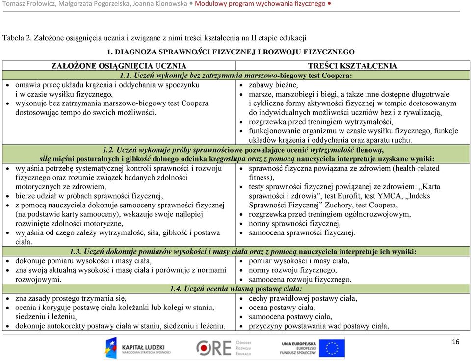 także inne dostępne długotrwałe wykonuje bez zatrzymania marszowo-biegowy test Coopera i cykliczne formy aktywności fizycznej w tempie dostosowanym dostosowując tempo do swoich możliwości.