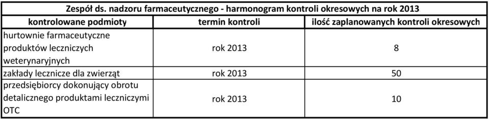 farmaceutyczne produktów leczniczych rok 2013 8 weterynaryjnych zakłady lecznicze dla