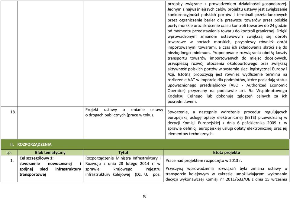 oraz skrócenie czasu kontroli towarów do 24 godzin od momentu przedstawienia towaru do kontroli granicznej.