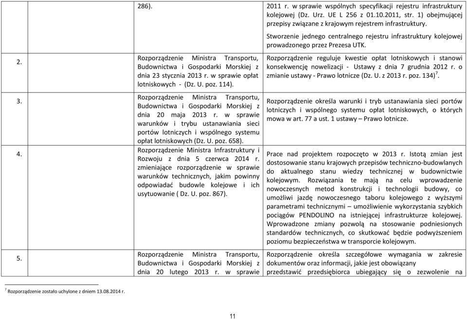 w sprawie warunków i trybu ustanawiania sieci portów lotniczych i wspólnego systemu opłat lotniskowych (Dz. U. poz. 658). Rozporządzenie Ministra Infrastruktury i Rozwoju z dnia 5 czerwca 2014 r.