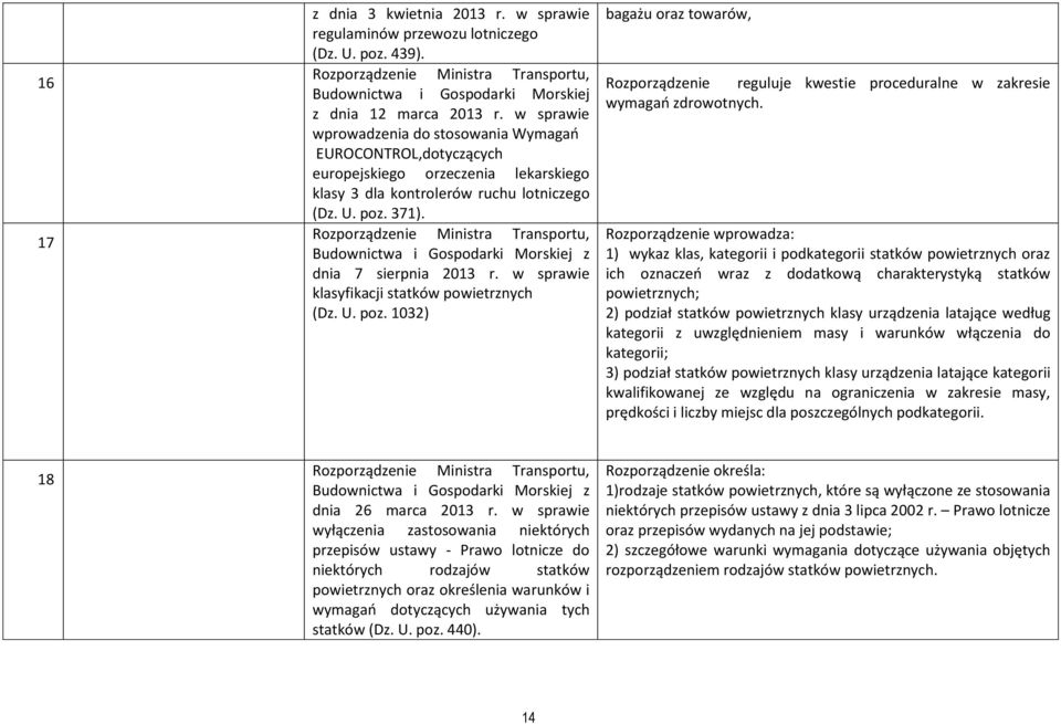 w sprawie klasyfikacji statków powietrznych (Dz. U. poz. 1032) bagażu oraz towarów, Rozporządzenie reguluje kwestie proceduralne w zakresie wymagań zdrowotnych.