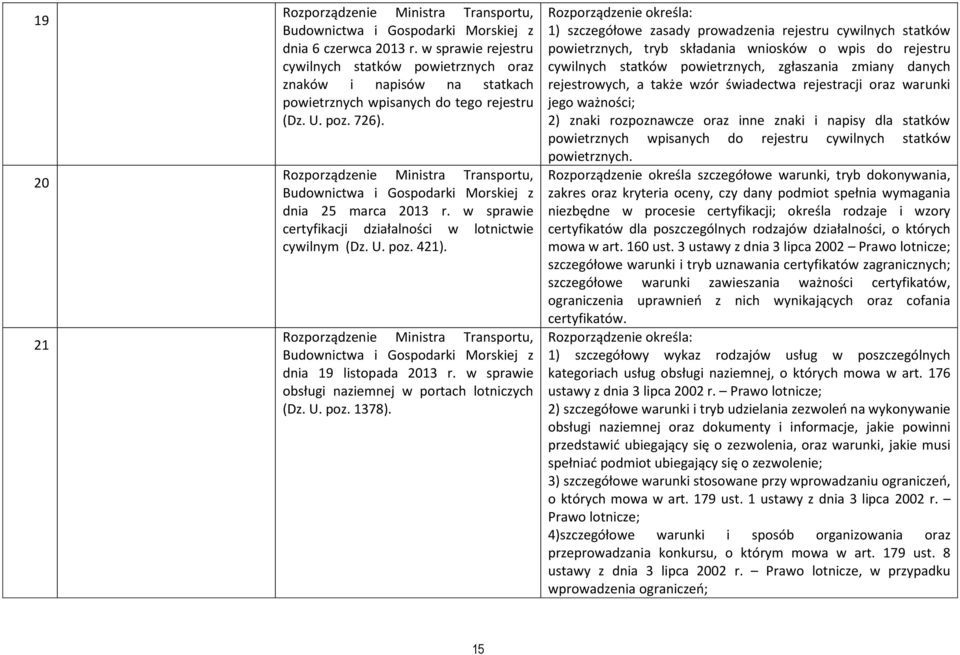 Rozporządzenie określa: 1) szczegółowe zasady prowadzenia rejestru cywilnych statków powietrznych, tryb składania wniosków o wpis do rejestru cywilnych statków powietrznych, zgłaszania zmiany danych