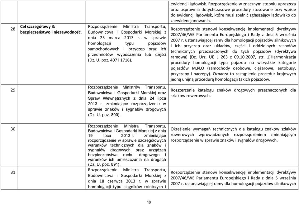 Rozporządzenie w znacznym stopniu upraszcza oraz usprawnia dotychczasowe procedury stosowane przy wpisie do ewidencji lądowisk, które musi spełnić zgłaszający lądowisko do zaewidencjonowania.