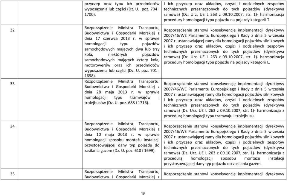 poz. 701 i 1698). dnia 28 maja 2013 r. w sprawie homologacji typu tramwajów i trolejbusów (Dz. U. poz. 688 i 1716). dnia 10 maja 2013 r.