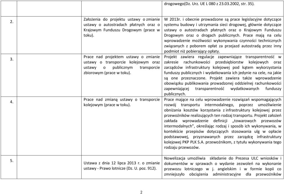 Ustawa z dnia 12 lipca 2013 r. o zmianie ustawy - Prawo lotnicze (Dz. U. poz. 912). W 2013r.