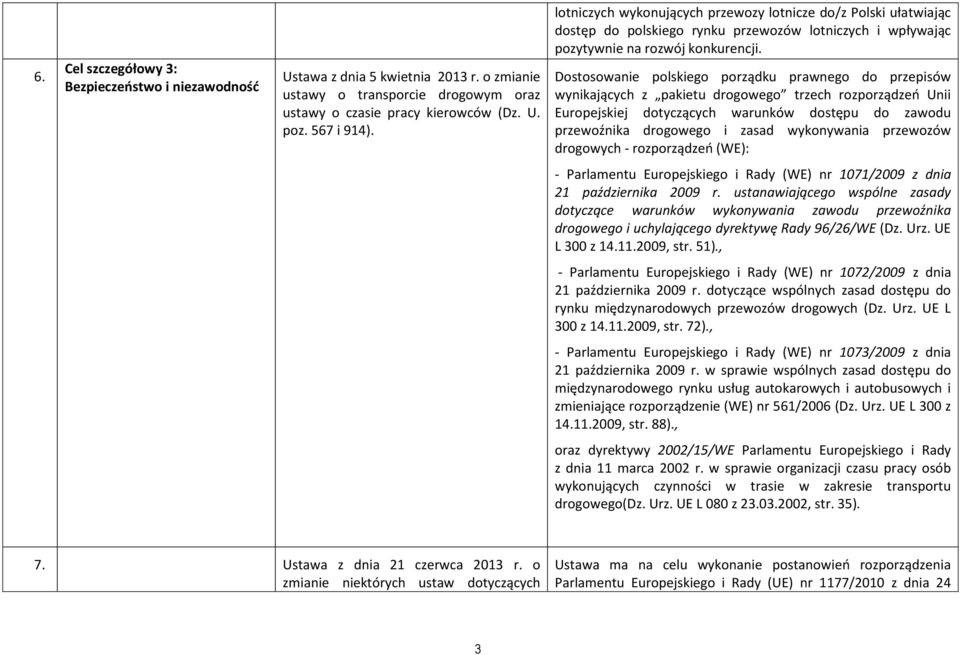 Dostosowanie polskiego porządku prawnego do przepisów wynikających z pakietu drogowego trzech rozporządzeń Unii Europejskiej dotyczących warunków dostępu do zawodu przewoźnika drogowego i zasad
