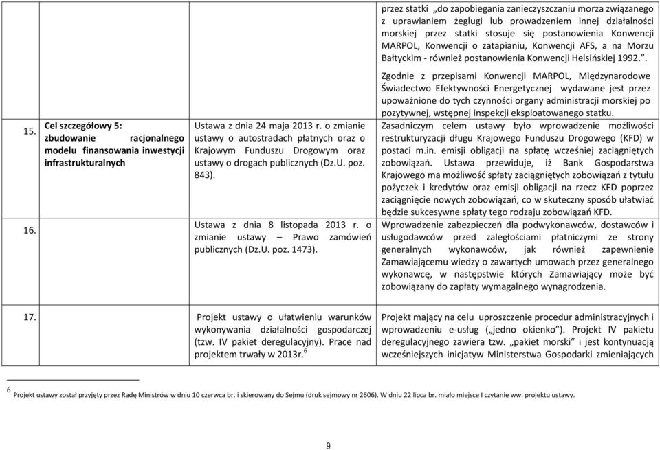 Cel szczegółowy 5: zbudowanie racjonalnego modelu finansowania inwestycji infrastrukturalnych Ustawa z dnia 24 maja 2013 r.