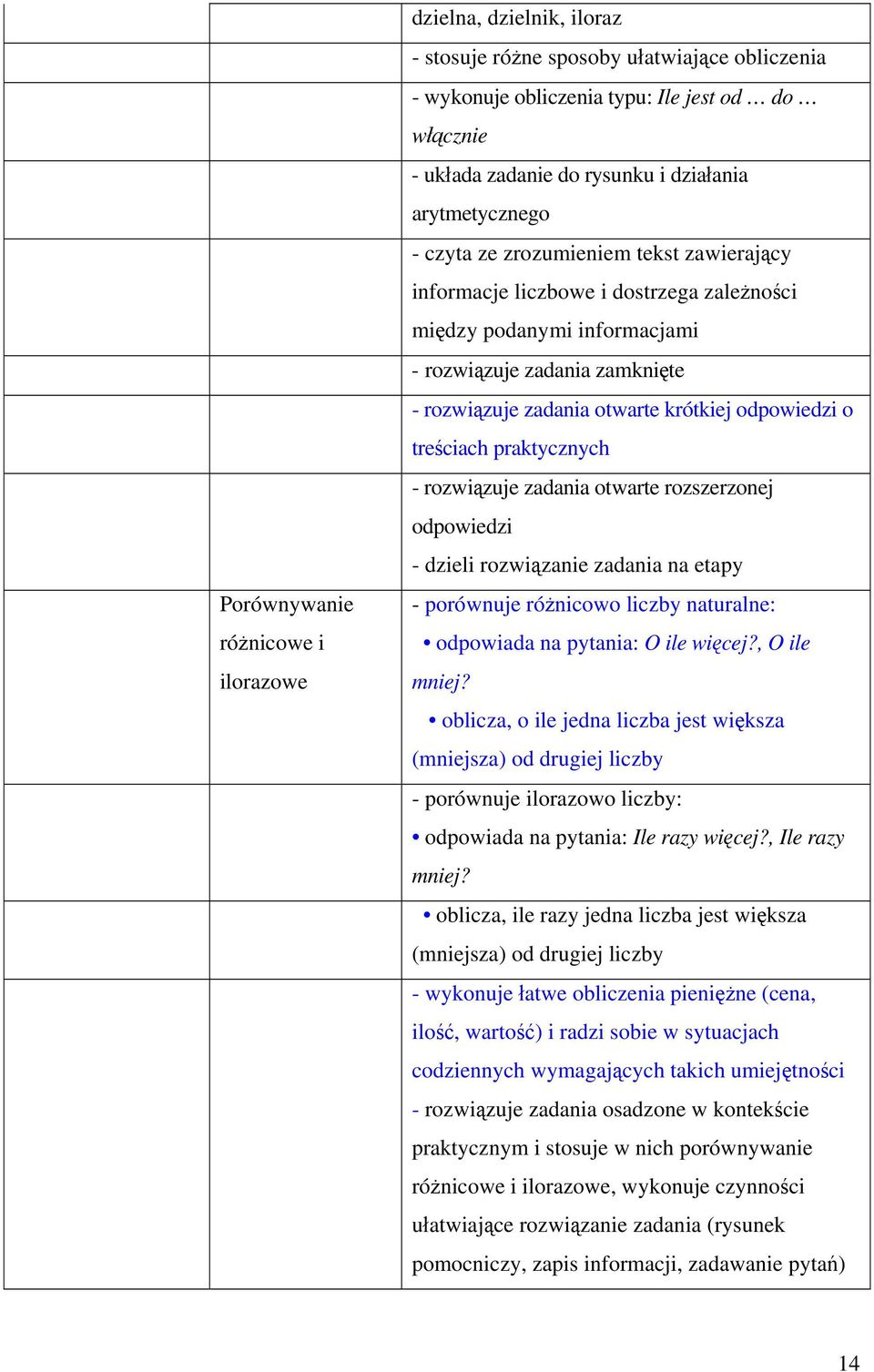 odpowiedzi o treściach praktycznych - rozwiązuje zadania otwarte rozszerzonej odpowiedzi - dzieli rozwiązanie zadania na etapy - porównuje różnicowo liczby naturalne: odpowiada na pytania: O ile