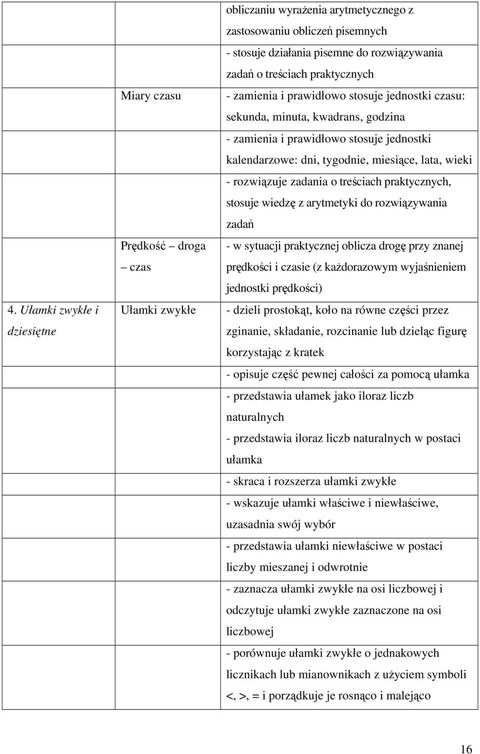 - rozwiązuje zadania o treściach praktycznych, stosuje wiedzę z arytmetyki do rozwiązywania zadań - w sytuacji praktycznej oblicza drogę przy znanej prędkości i czasie (z każdorazowym wyjaśnieniem