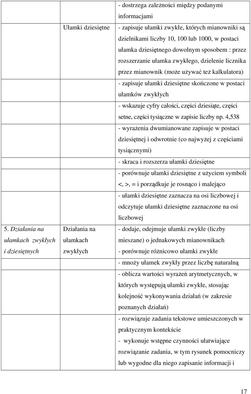 ułamki dziesiętne skończone w postaci ułamków zwykłych - wskazuje cyfry całości, części dziesiąte, części setne, części tysiączne w zapisie liczby np.