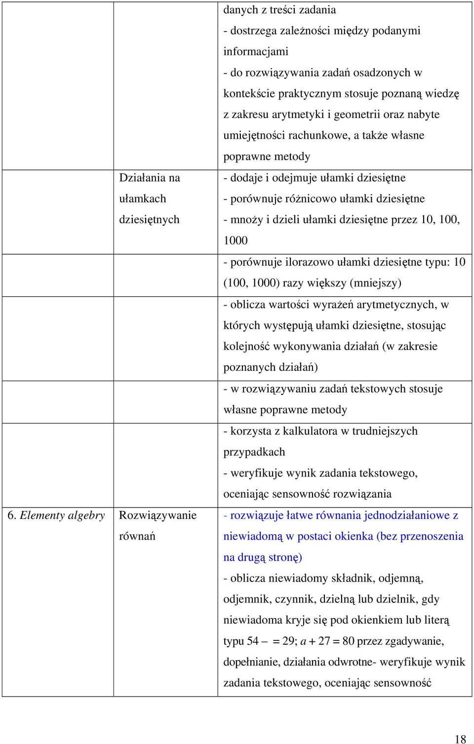 zakresu arytmetyki i geometrii oraz nabyte umiejętności rachunkowe, a także własne poprawne metody - dodaje i odejmuje ułamki dziesiętne - porównuje różnicowo ułamki dziesiętne - mnoży i dzieli