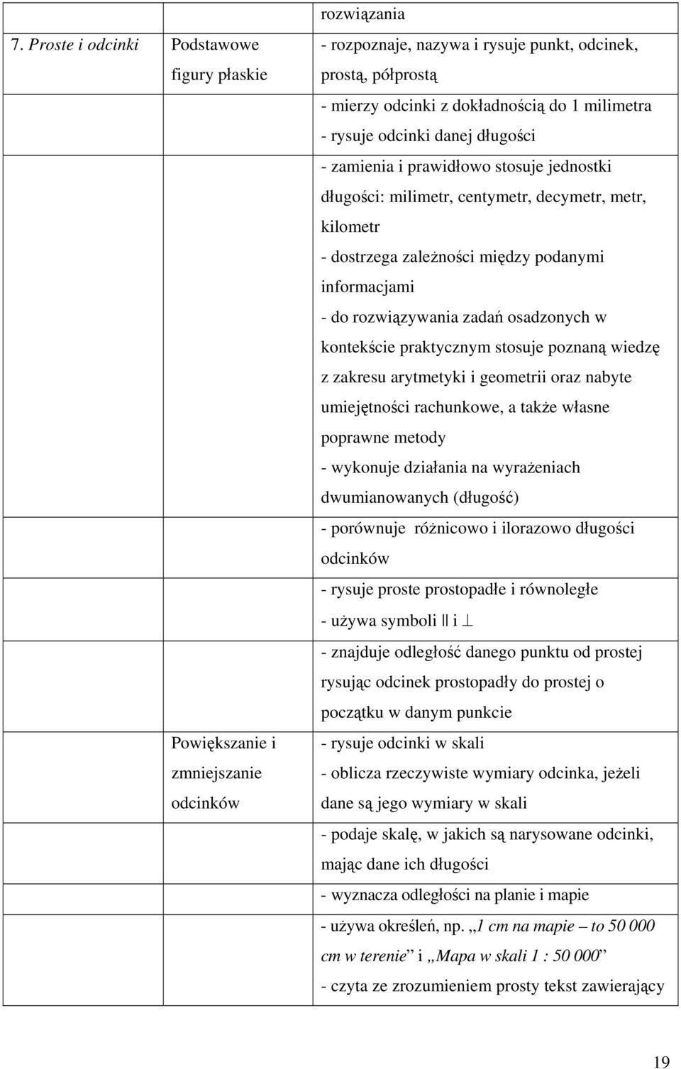 rozwiązywania zadań osadzonych w kontekście praktycznym stosuje poznaną wiedzę z zakresu arytmetyki i geometrii oraz nabyte umiejętności rachunkowe, a także własne poprawne metody - wykonuje