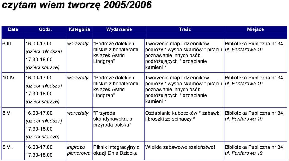 00 warsztaty Podróże dalekie i bliskie z bohaterami książek Astrid Lindgren warsztaty Podróże dalekie i bliskie z bohaterami książek Astrid Lindgren Tworzenie map i