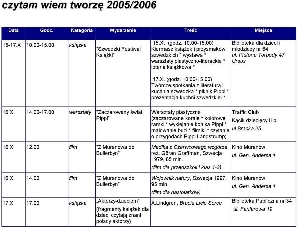 X. 12.00 film Z Muranowa do Madika z Czerwcowego wzgórza, reż. Göran Graffman, Szwecja 1979, 85 min. (film dla przedszkoli i klas 1-3) 16.X. 14.00 film Z Muranowa do 17.